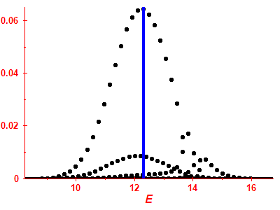 Strength function